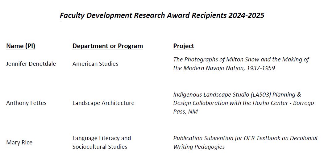 Faculty Awardees FY25